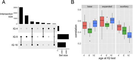 Extended Data Figure 1