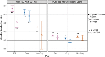 Extended Data Figure 2