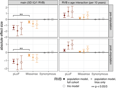 Extended Data Figure 3