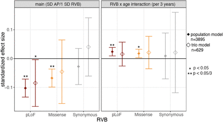 Extended Data Figure 4