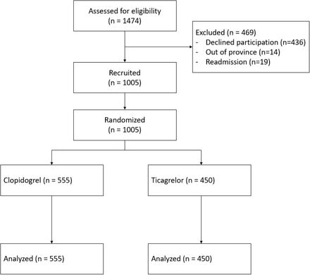 Figure 1: