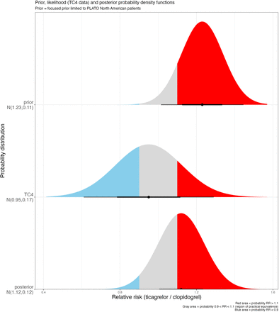 Figure 3: