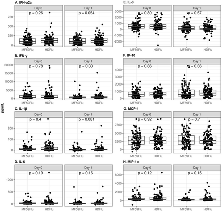 Supplementary Figure S2.