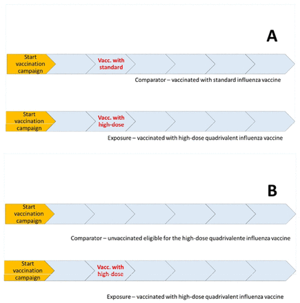 Figure 1: