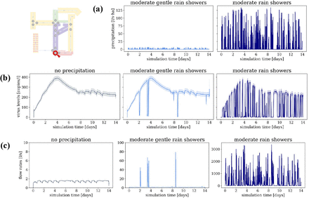 Figure 7: