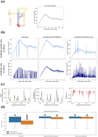 Figure 9: