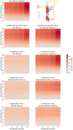 Figure 10: