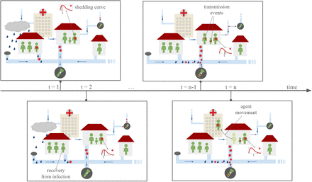 Figure 1: