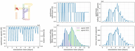 Figure 3: