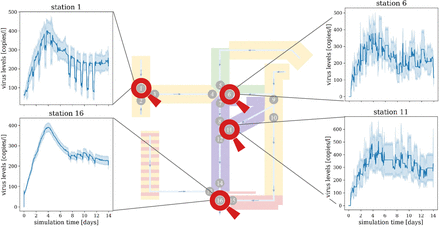 Figure 4: