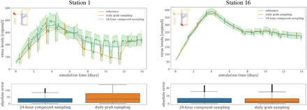 Figure 6: