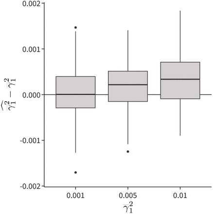 FiGURE D.7.