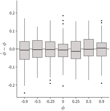 FiGURE D.10.