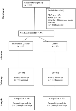 Fig 1.