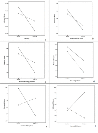 Fig 2.