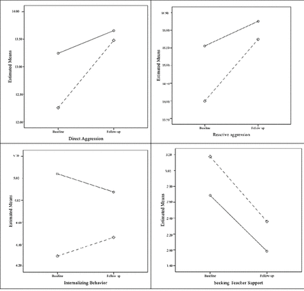 Fig 3.