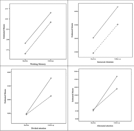 Fig 4.