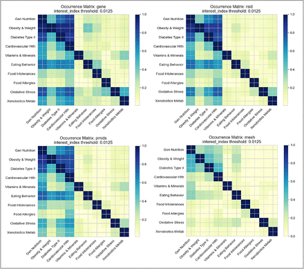 Figure 4: