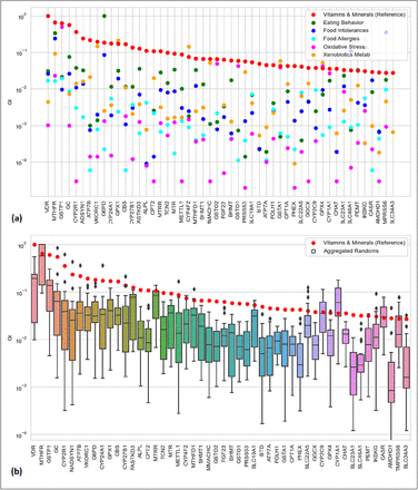 Figure 5: