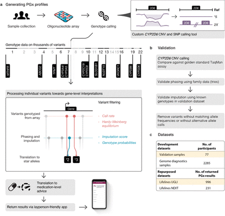 Figure 2: