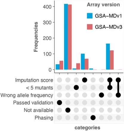 Figure 3: