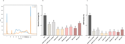 Extended Data Fig. 7