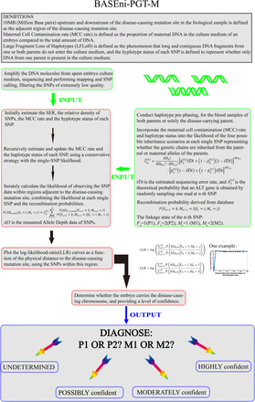 Extended Data Fig. 8