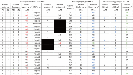 Extended Data Fig. 9