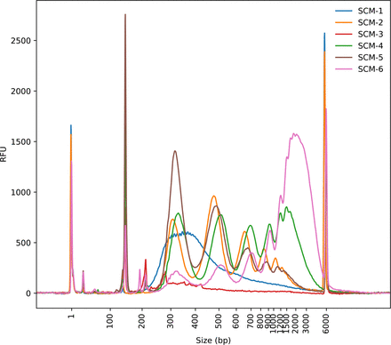 Extended Data Fig. 1