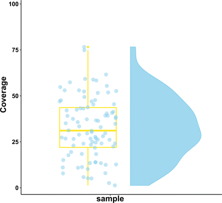 Extended Data Fig. 2