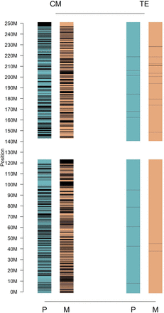 Extended Data Fig. 3