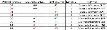 Extended Data Fig. 4