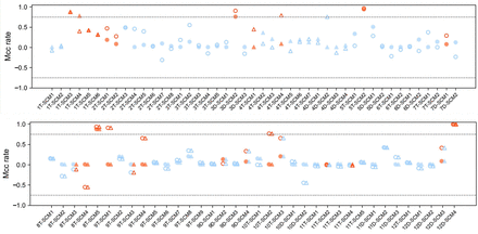 Extended Data Fig. 5