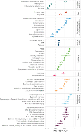 Figure 4: