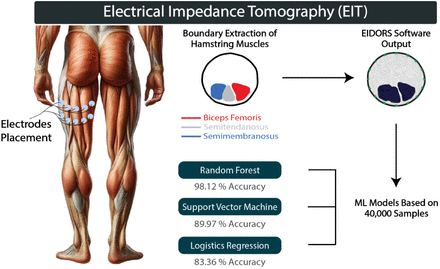 Figure 1: