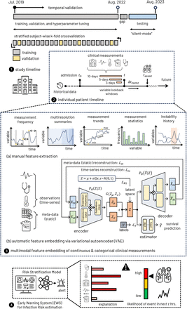 Figure 1: