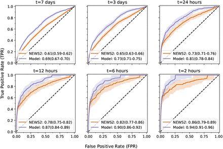 Figure 2: