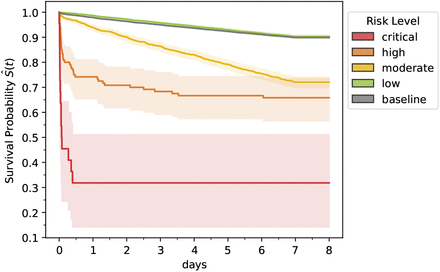 Figure 3: