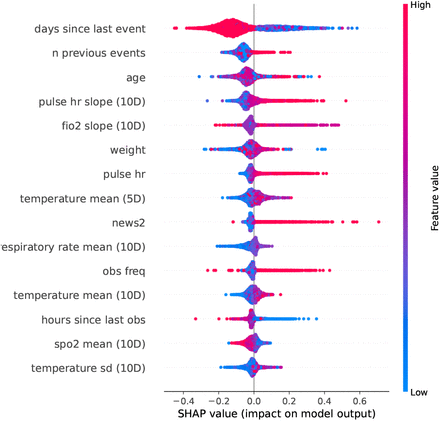 Figure 4: