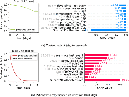 Figure 5: