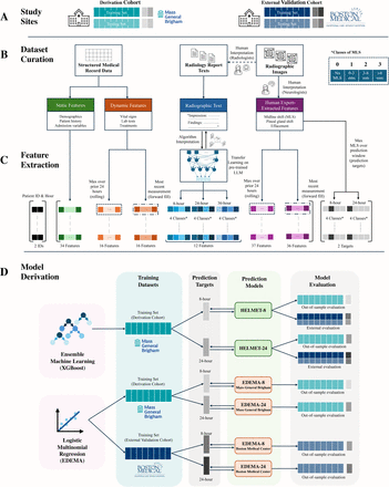 Figure 2: