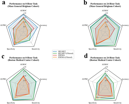 Figure 3: