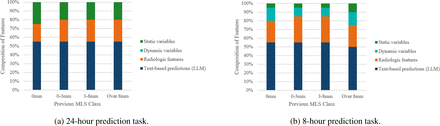 Figure 4: