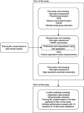 Figure 1.