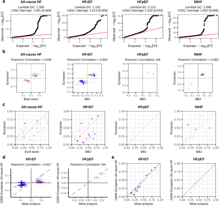 Supplementary Fig. 7.