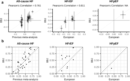 Supplementary Fig. 2.