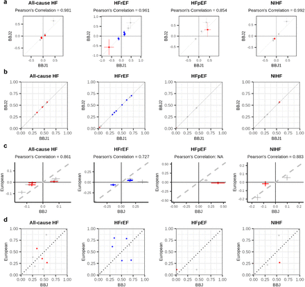 Supplementary Fig. 3.