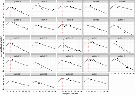 Supplements Figure 1