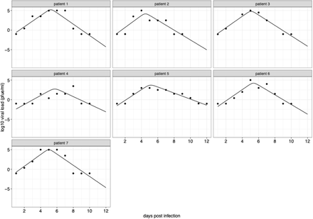 Supplements Figure 2