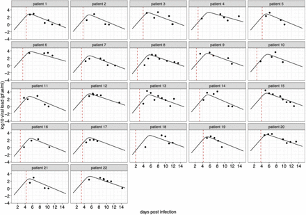 Supplements Figure 3